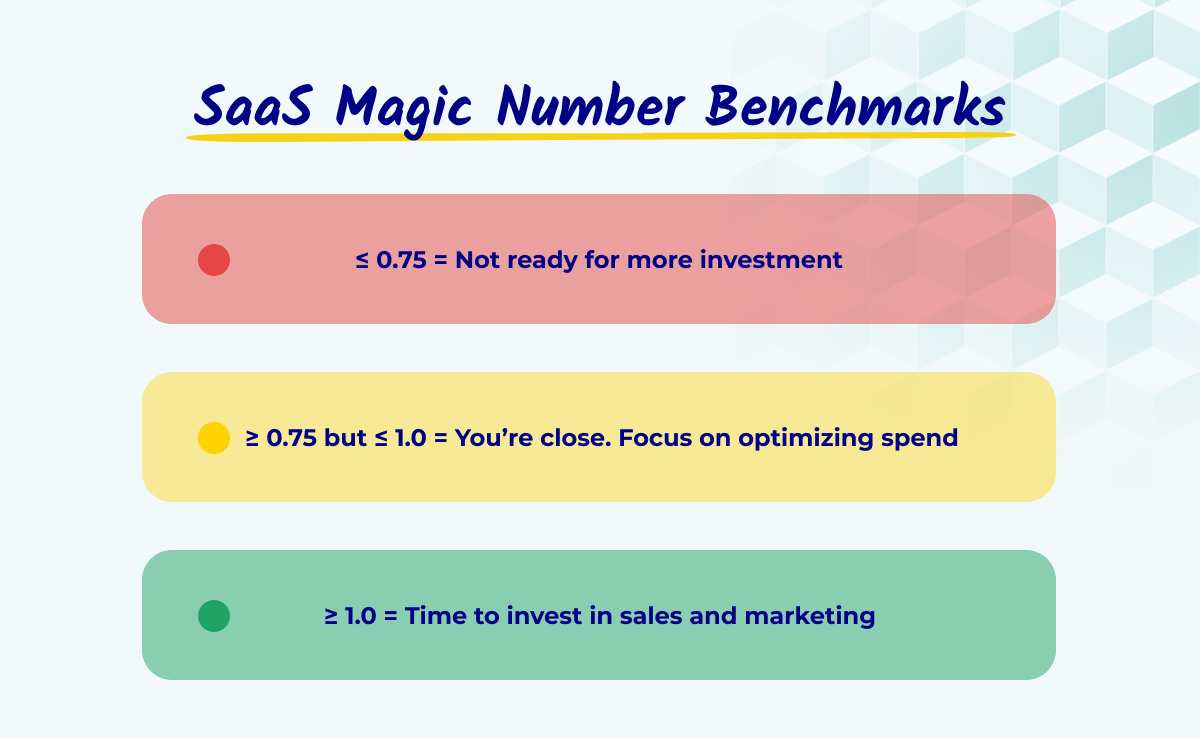 Full steam ahead? Calculating the SaaS magic number